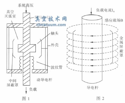 真空滅弧室運(yùn)行狀態(tài)下物理結(jié)構(gòu)模型